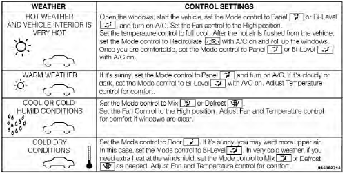 Automatic Temperature Control (ATC)  IfEquipped