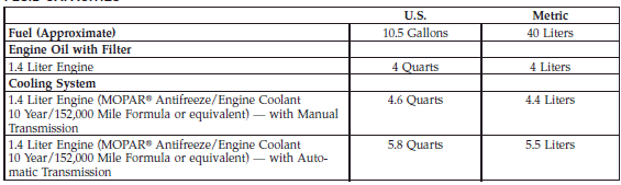 Fluids, Lubricants, And Genuine Parts