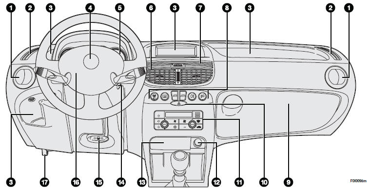 1. Side swivel vent - 2. Side fixed vent - 3. Oddment compartment - 4. Horn -