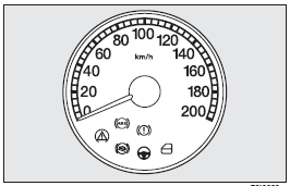 It indicates the car speed.