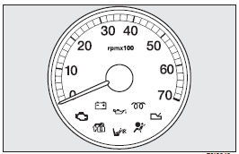 The rev. counter shows engine rpm. The needle pointed to the danger area (red