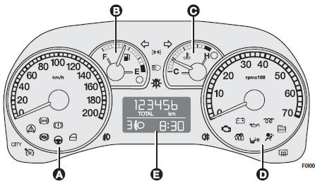 Left-hand drive versions