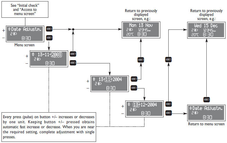 Audio repetition (Audio Rpt.) (where provided)