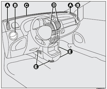 A - Fixed side vents - B - Adjustable side outlets - C - Fixed upper vent - D