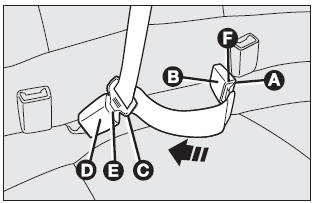 Slide out more webbing and insert tongue (C) in buckle (D) (grey with red button).