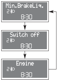 Turning the ignition key to MAR the warning light on the dial turns on, but it