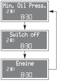 Turning the key to MAR the warning light on the dial turns on, but it should