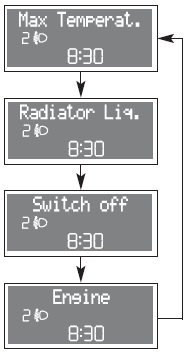 Turning the ignition key to MAR the warning light on the dial turns on, but it