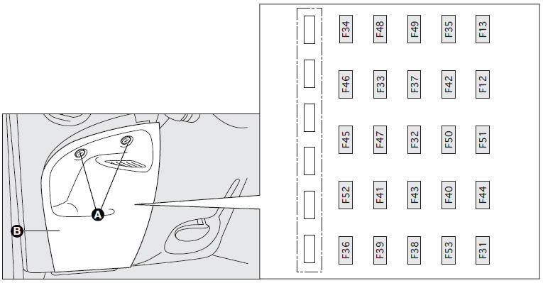 Fuse box in the engine compartment