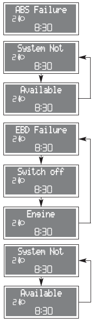 Turning the ignition key to MAR the warning light on the dial turns on, but it