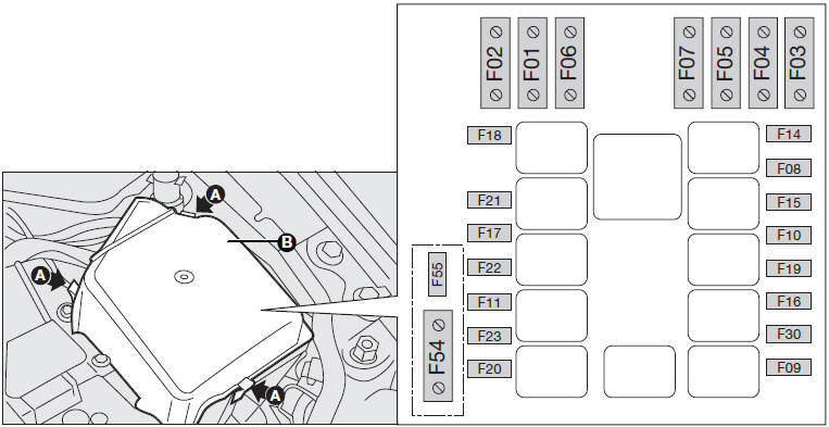 Fuse summary table