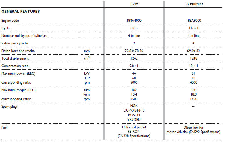 Fuel feed/ignition