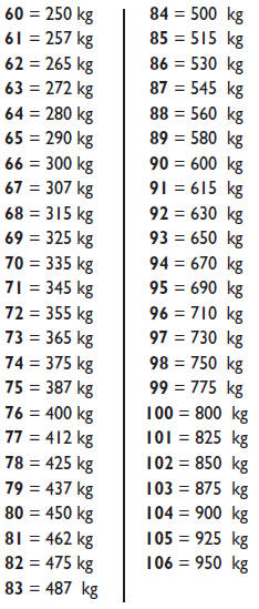 Maximum speed rating