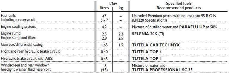 (❒) For use with very cold temperatures we recommend using SELENIA PERFORMER