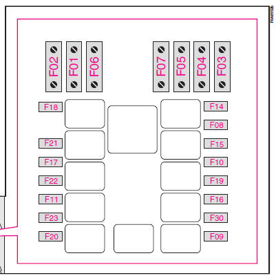 Fuse summary table