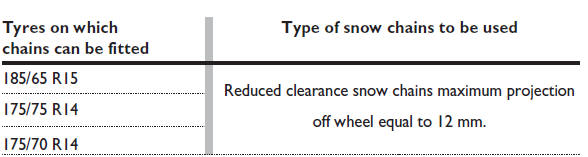 Snow tyres