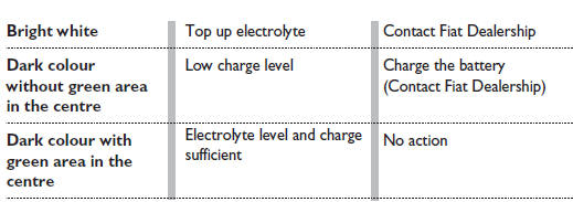 The liquid in the battery is poisonous and corrosive.