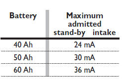 Electronic control units