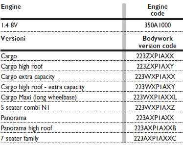 EUROPEAN HOMOLOGATION