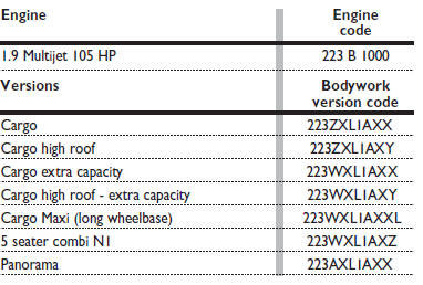 EUROPEAN HOMOLOGATION