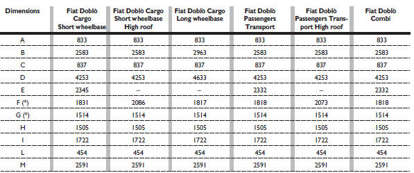 (*) Minor differences in dimensions may occur according to rims and/or versions.