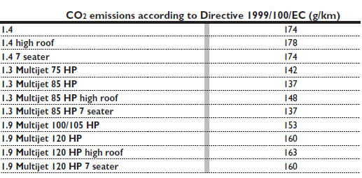 Radio-frequency remote control: ministerial homologation