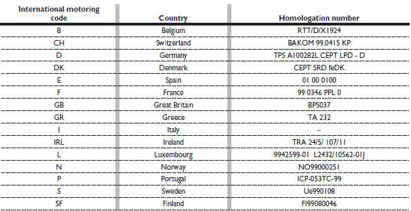 The homologation number is printed directly on the key grip for the markets where