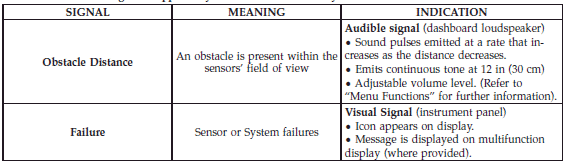 While audible signals are emitted, the audio system is not muted.