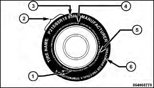 1  U.S. DOT Safety Standards Code (TIN)