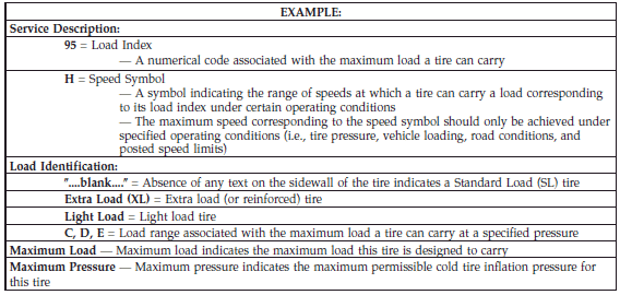 Tire Identification Number (TIN)