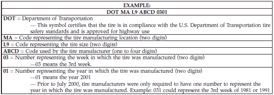Tire Terminology And Definitions