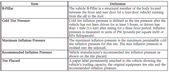 Tire Loading And Tire Pressure