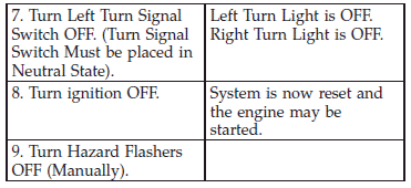 If a reset procedure step is not completed within 45 seconds, then the turn signal