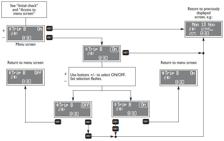 Set clock (Clock Adjust.)