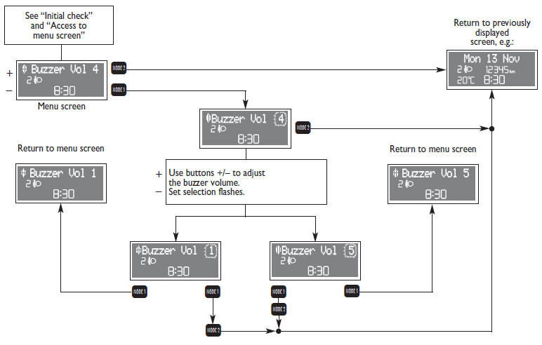 Button volume (Keys Volume)