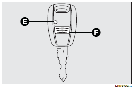 Key (B) (or (D) in alternative), delivered together with key (A) or (C) when