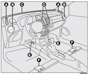 A - Fixed side vents - B - Adjustable side outlets - C - Fixed upper vent - D