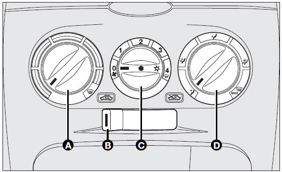 Controls