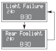 The warning light on the dial comes on (on certain versions together with the