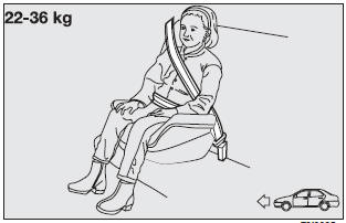 For children from 22 kg up to 36 kg the size of the child’s chest no longer requires