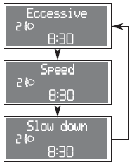 The warning light on the dial turns on (on certain versions together with the