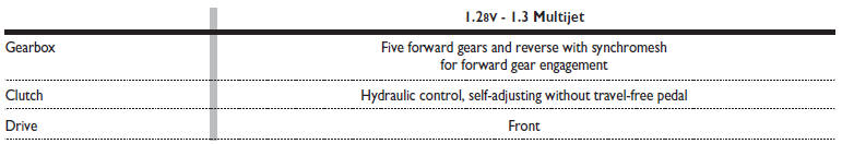 Modifications or repairs to the fuel system that are not carried out properly