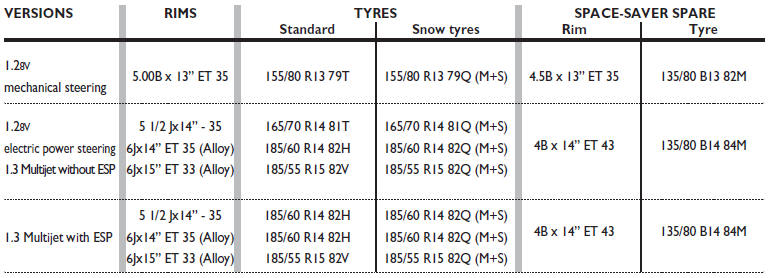 Refer to the above mentioned table for information on the wheels where snow chains