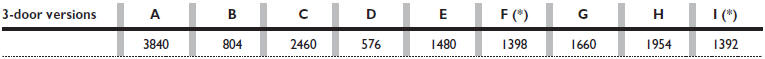 (*) Track measurements may vary according to rim size.