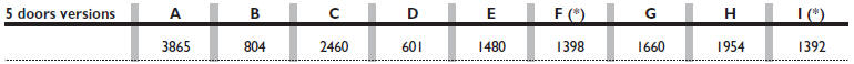 (*) Track measurements may vary according to rim size.