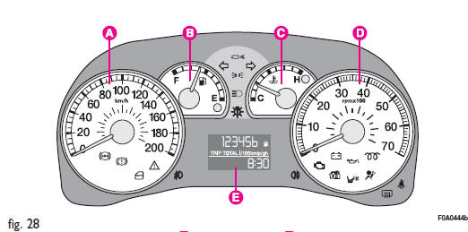 A - Speedometer (speed indicator)