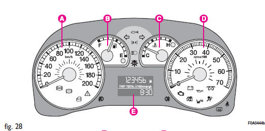 Instrument panel :: Getting to know your vehicle :: Fiat Doblo Owner's Manual :: Doblo -