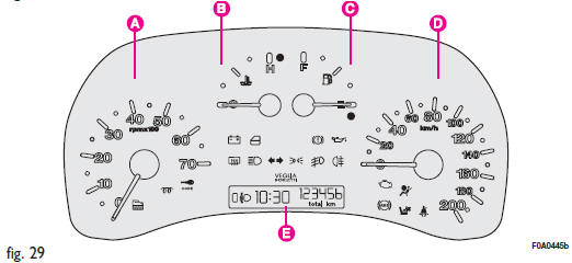 1.4 8V - 1.3 Multijet - 1.9 Multijet versions