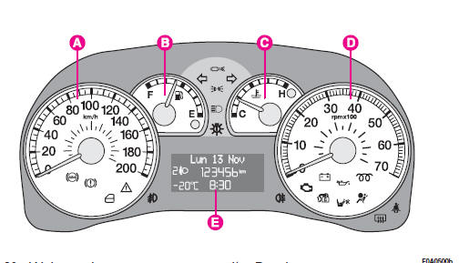 fig. 30 - With outside temperature sensor and/or Diesel