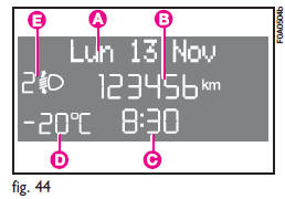 E - Headlight aiming position (only with dipped beam headlights on).